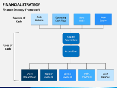 Financial Strategy PPT Slide 9