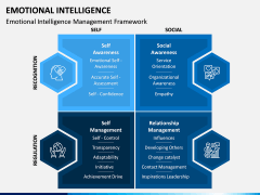 Emotional Intelligence PPT Slide 3