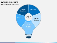 Path to Purchase PPT Slide 6