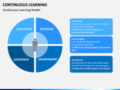 Continuous Learning PPT Slide 6