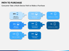 Path to Purchase PPT Slide 3