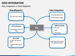 Data Integration PPT slide 14