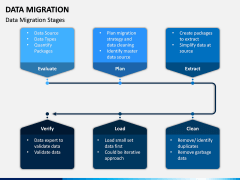 Data Migration PPT Slide 9