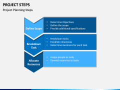 Project Steps PPT Slide 7