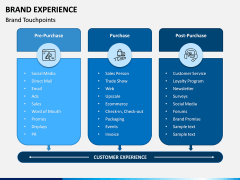 Brand Experience PPT Slide 6