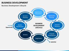 Business Development PPT Slide 10