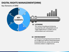 Digital Rights Management PPT Slide 4