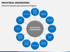 Industrial Engineering PPT Slide 3