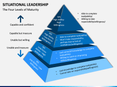 Situational Leadership PPT Slide 12