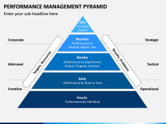 Performance Management Pyramid PPT Slide 2