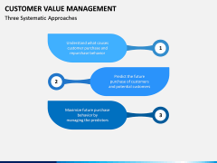 Customer Value Management PPT Slide 2