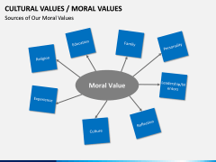 Cultural Values PPT Slide 8