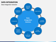 Data Integration PPT slide 11