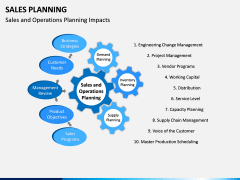 Sales Planning PPT Slide 14