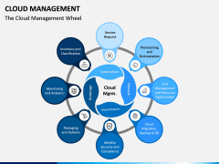 Cloud Management PPT Slide 4