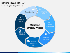 Marketing Strategy PPT Slide 10