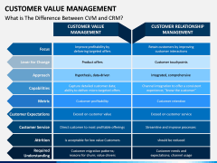 Customer Value Management PPT Slide 12