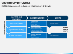 Growth Opportunities PPT Slide 8