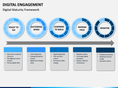 Digital Engagement PPT Slide 5