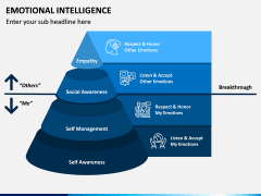 Emotional Intelligence PPT Slide 7