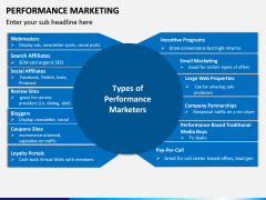 Performance Marketing PPT slide 13