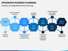 Integrated Business Planning PPT Slide 11