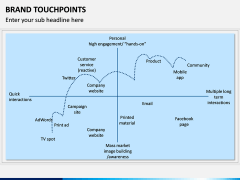 Brand Touchpoints PPT Slide 1