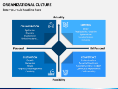 Organizational Culture PPT Slide 13