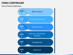 Force Continuum PPT Slide 5