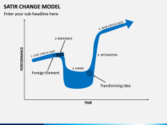 Satir Change Model PPT Slide 6