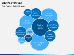 Digital Strategy PPT Slide 12