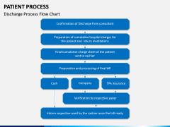 Patient Process PPT Slide 6