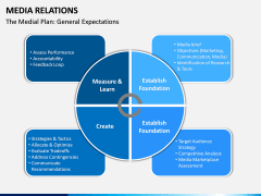 Media Relations PPT Slide 11