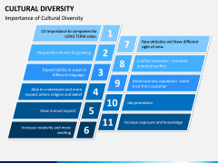 Cultural Diversity PPT Slide 6