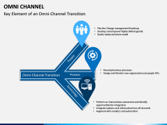 Omni Channel PPT Slide 11