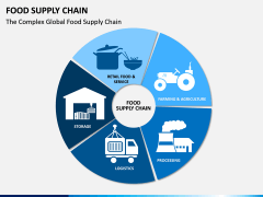 Food Supply Chain PPT slide 2