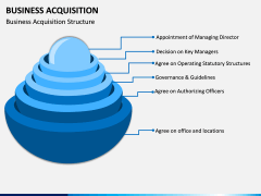 Business Acquisition PPT Slide 2