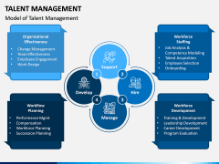 Talent Management PPT Slide 1