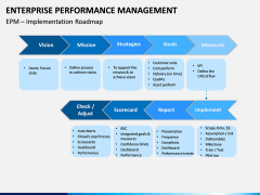 Enterprise Performance Management PPT slide 5