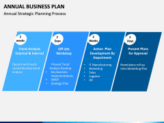 Annual Business Plan PPT Slide 2