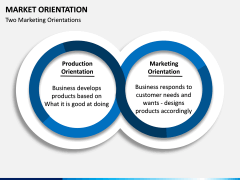 Market Orientation PPT slide 9