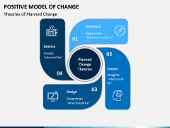 Positive Model of Change PPT Slide 3