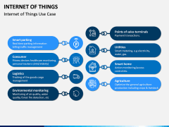 Internet of Things (IOT) PPT Slide 17