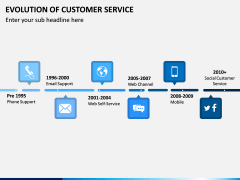 Evolution of Customer Service PPT Slide 5