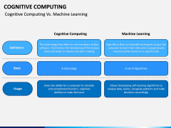 Cognitive Computing PPT Slide 13