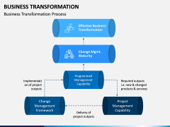 Business Transformation PPT Slide 5