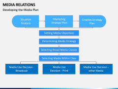 Media Relations PPT Slide 12