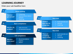 Learning Journey PPT Slide 7