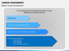 Career Assessment PPT Slide 1