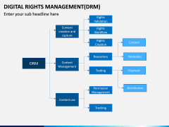 Digital Rights Management PPT Slide 7